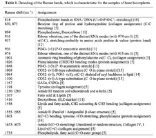 where Ii – intensity values of the spectral lines of the analyzed components.