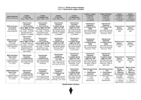 Таблица 3. Выбор метода операции