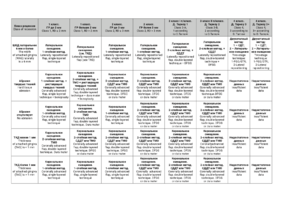 Таблица 3 (продолжение). Выбор метода операции