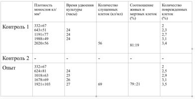 Обоснование дифференцированного применения имплантационных материалов в стоматологии