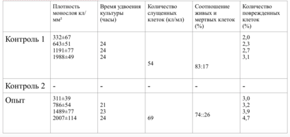 Обоснование дифференцированного применения имплантационных материалов в стоматологии