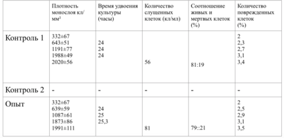 Обоснование дифференцированного применения имплантационных материалов в стоматологии