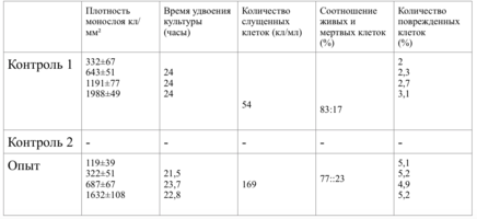 Обоснование дифференцированного применения имплантационных материалов в стоматологии