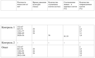 Обоснование дифференцированного применения имплантационных материалов в стоматологии