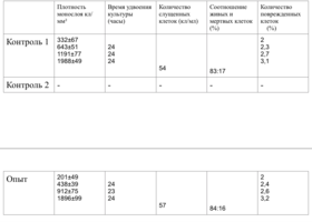 Обоснование дифференцированного применения имплантационных материалов в стоматологии