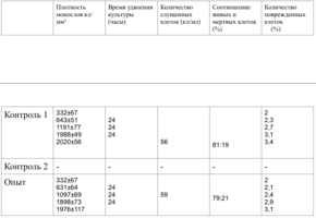 Обоснование дифференцированного применения имплантационных материалов в стоматологии