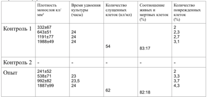 Обоснование дифференцированного применения имплантационных материалов в стоматологии