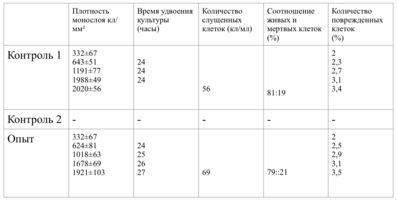 Обоснование дифференцированного применения имплантационных материалов в стоматологии