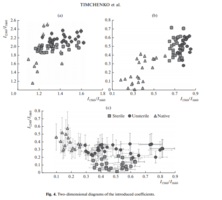 Optical analysis of Implants from the Dura Mater