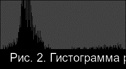 Рис. 2. Гистограмма распределения плотности на дентальной компьютерной томографии фронтального отдела нижней челюсти