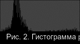 Рис. 2. Гистограмма распределения плотности на дентальной компьютерной томографии фронтального отдела нижней челюсти