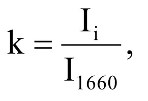 Two – dimentional diagrams of the input coefficients: CB – Cadaveric without Ultrasound; CU – Cadaveric with Ultrasound; IB – Intravital without Ultrasound; IU – Intravital with Ultrasound.