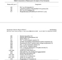  Interpretation of Raman spectra for samples of bone bioimplants