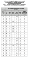 Таблица 2. Исходный пародонтологический статус пациента и параметры рецессий всех оперированных зубов